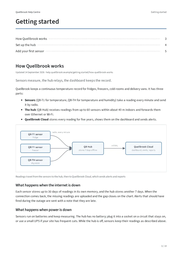 First page of the Getting started category with its article list and the first article, including a diagram.