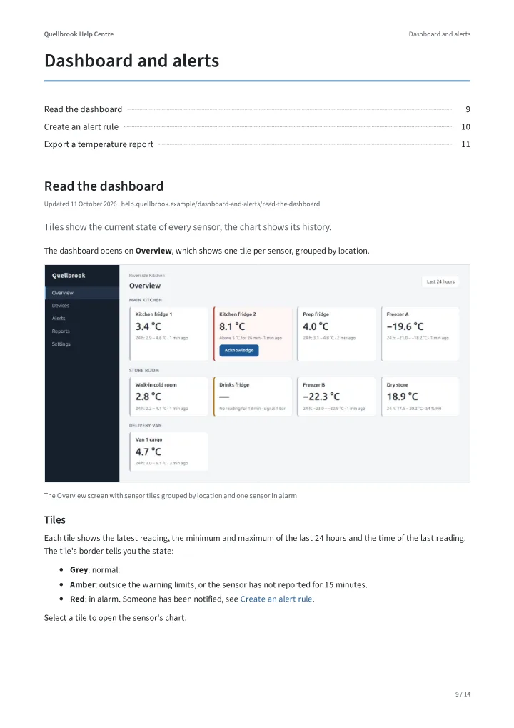 The same article as page 9 of the sample PDF: title, update date, text and the dashboard screenshot, without site navigation.